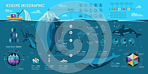 Iceberg Infographics