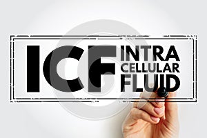 ICF Intracellular fluid is the fluid contained within cells, acronym text stamp concept background photo