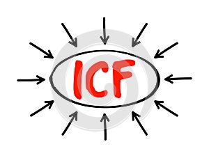 ICF Intracellular fluid is the fluid contained within cells, acronym text concept with arrows