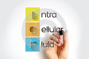 ICF Intracellular fluid is the fluid contained within cells, acronym text concept background photo