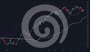 ichimoku indicator forex stock graph on screen