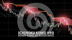 Ichimoku Kinko Hyo. Financial markets indicator. Down kumo as resistance strategy.