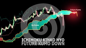 Ichimoku Kinko Hyo. Financial markets indicator. Future kumo down strategy.