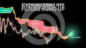 Ichimoku Kinko Hyo. Financial markets indicator. Future kumo up strategy.