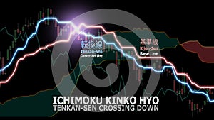 Ichimoku Kinko Hyo, Tenkan sen crossing down strategy.