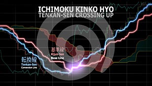 Ichimoku Kinko Hyo, Tenkan-Sen crossing up strategy.