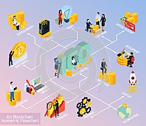 ICO Blockchain Isometric Flowchart