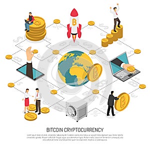 ICO Cryptocurrency Business Isometric Poster
