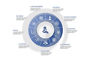 ICO Infographic 10 steps circle design