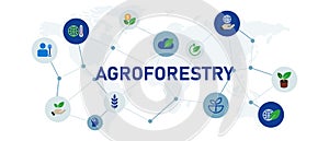 icon agroforestry environment agriculture nature eco friendly organic farming