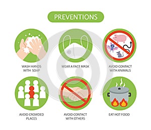 Icon of Coronavirus COVID-19 preventions. corona virus outbreak.