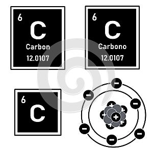 Element carbon from the periodic table with atom photo