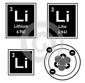 Lithium from the periodic table with atom photo