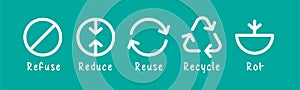 Icon refuse waste, garbage reduce, reuse garbage, recycle and rot waste for symbol zero waste concept