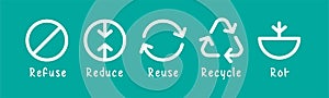 Icon refuse waste, garbage reduce, reuse garbage, recycle and rot waste for symbol zero waste concept photo