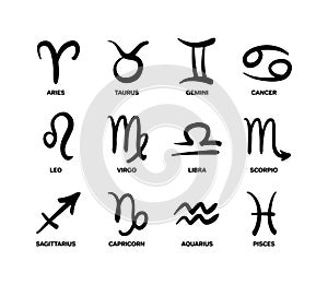 Icon set of 12 zodiac signs with text, elegant brush stroke line design, collection of mystical illustrations, banner