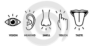 Icon set of five human senses: vision - eye , smell - nose , hearing - ear , touch - hand , taste - mouth with tongue . Simple