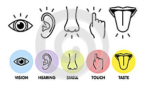 Icon set of five human senses: vision - eye , smell - nose , hearing - ear , touch - hand , taste - mouth with tongue . Simple