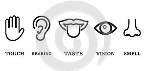 Icon set of five human senses: vision (eye), smell (nose), hearing (ear), touch (hand), taste (mouth with tongue). Simple line ico