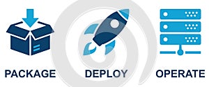 Icons illustrate the package, deploy, and operate process workflow for DevOps software