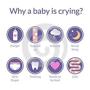 The icons reasons of baby crying photo