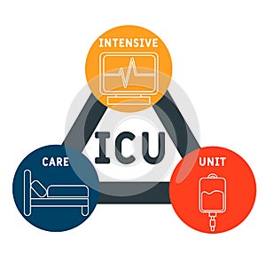 ICU - Intensive Care Unit acronym, medical concept background.