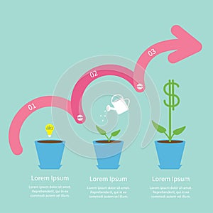 Idea bulb seed, watering can, dollar plant pot. Three step pink upwards arrow with Timeline Infographic Flat design.