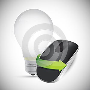 Idea bulb and Wireless computer mouse