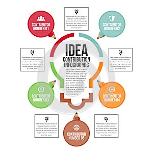 Idea Contribution Infographic photo