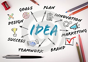 Idea. Design, Goals, Marketing and Success concept. Chart with keywords and icons
