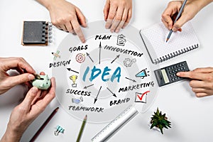 Idea. Design, Goals, Marketing and Success concept. Chart with keywords and icons