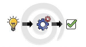 Idea Development Process: From Lightbulb to Checklist