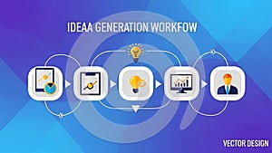 Idea Generation Workflow Infographic