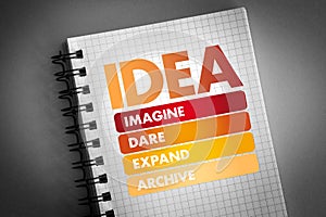 IDEA- Imagine, Dare, Expand, Achieve acronym