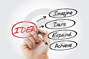 IDEA- Imagine, Dare, Expand, Achieve acronym