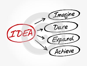 IDEA- Imagine, Dare, Expand, Achieve acronym