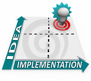 Idea Implementation Matrix - Business Plan Success photo