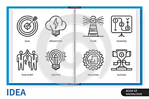 Idea infographics linear icons collection