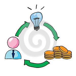 Idea investment growth