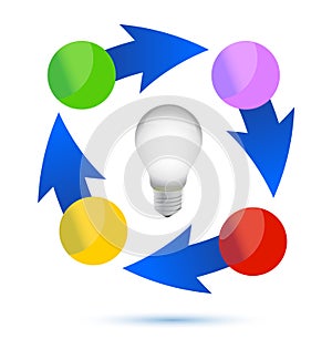 Idea lightbulb cycle illustration design photo