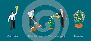 Idea monetization process business vector flat 3d isometric