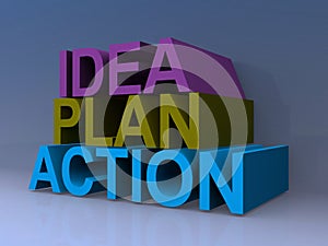 Idea plan action