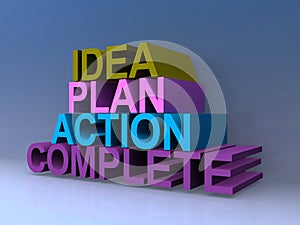 Idea plan action complete