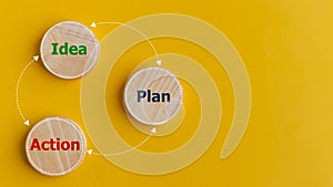 Idea, plan, and action cycle in business planning, innovation, and creativity. Wooden circle with the words action, plan, and idea