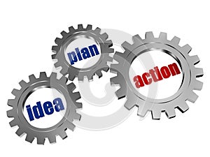 Idea, plan, action in silver grey gearwheels