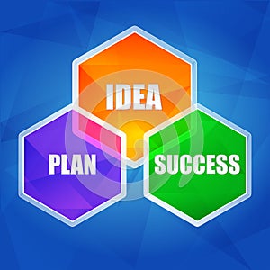 Idea, plan, success in hexagons, flat design