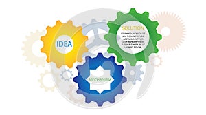 IDEA SOLUTION MECHANISM. Industrial abstract background with vector gears. Concept success team strategy. Icon and sign diagram