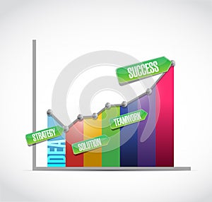 idea, strategy solution business success graph