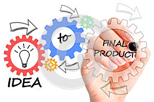 From idea to final product process illustrated by spinning gears