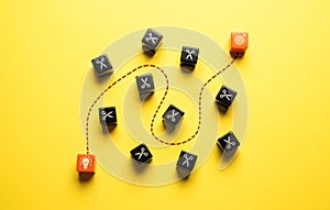 From idea to implementation.